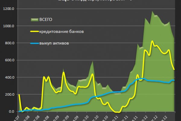 Рабочее зеркало на кракен