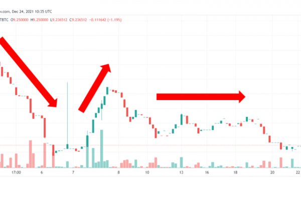 Darkmarket